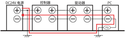 使用源邏輯進(jìn)行正極接地的情況