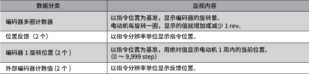 圖：可以監(jiān)視的項目