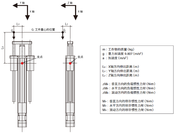 垂直方向使用時
