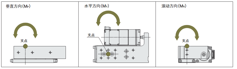 DRL2系列 平臺型的負載慣性力矩