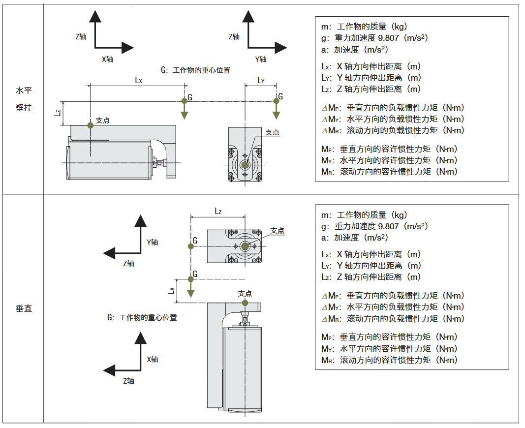 DR系列 平臺型、寬平臺型／DRS2系列 導軌付型