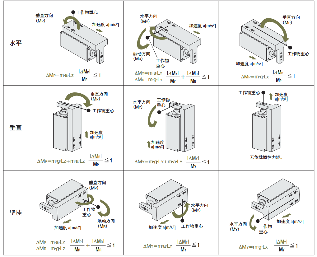 DR系列平臺型、寬平臺型／DRS2系列 導軌付型
