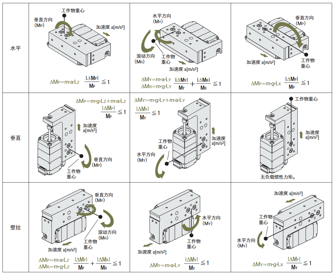 DRLII系列 平臺型