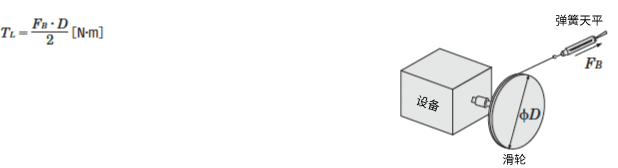 根據(jù)實測的方法