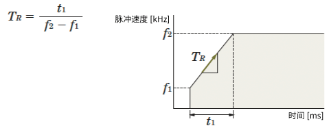 加速減速率TR［ms/kHz］的計(jì)算式