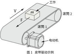 (1)驅(qū)動(dòng)機(jī)構(gòu)部的規(guī)格和運(yùn)行條件