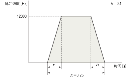 ④運行速度NM［r/min］的計算