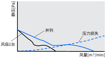 風(fēng)量-靜壓特性曲線與壓力損失的關(guān)系