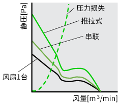 風(fēng)量-靜壓特性曲線與壓力損失的關(guān)系