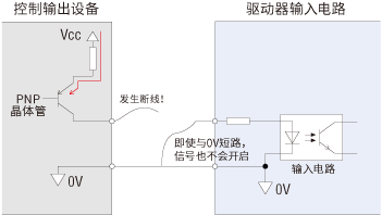 【圖4】Source邏輯發(fā)生短路的情況