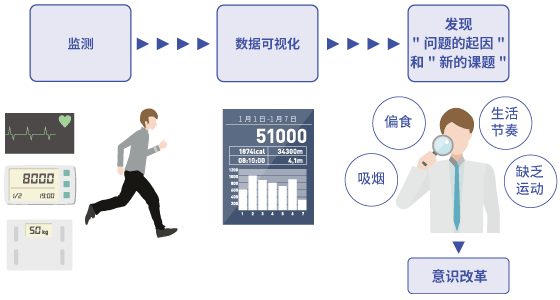 維護(hù)的時機(jī)和停機(jī)時間