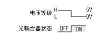 光耦合器“ON”“OFF”