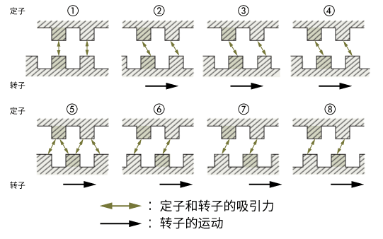 角度-轉(zhuǎn)矩特性