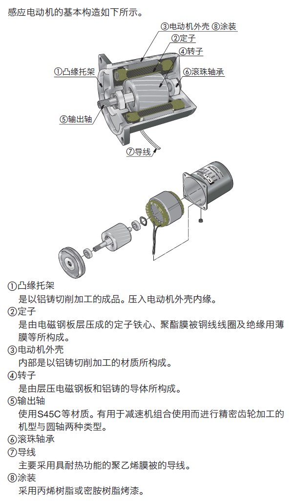 AC電動(dòng)機(jī)的構(gòu)造