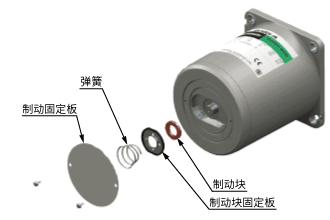 可逆電動機的結(jié)構(gòu)