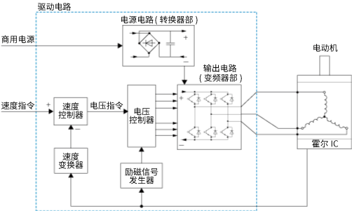 無刷電動機(jī)的控制方法