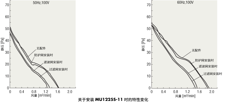 關(guān)于MU1225S-11安裝時的特性變化