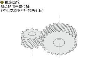 螺旋齒輪 利用交錯(cuò)軸（既不平行也不交錯(cuò)的2軸）的螺旋齒輪