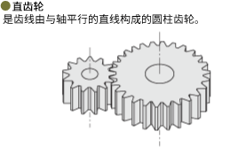 平齒輪 齒線由與軸平行的直線組成的圓柱齒輪