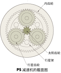 PS齒輪的斷面圖