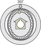 原理結(jié)構(gòu)