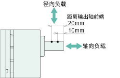 容許軸向負(fù)載