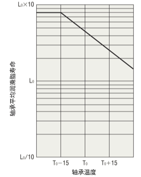 電動(dòng)機(jī)的設(shè)計(jì)壽命