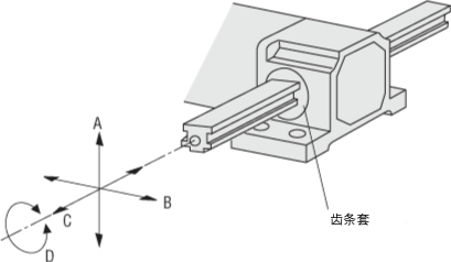 LS直線減速機(jī)
