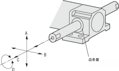 LH直線減速機(jī)