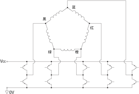 新五角形接法4相勵磁序列