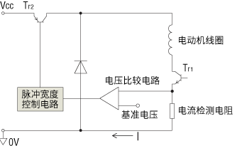 定電流驅(qū)動(dòng)方式的概述