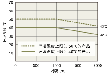 網(wǎng)絡轉換器的使用條件