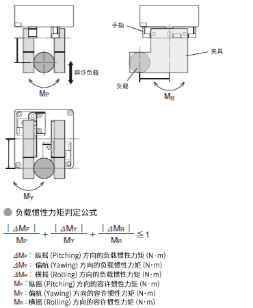 負(fù)載慣性力矩判定式