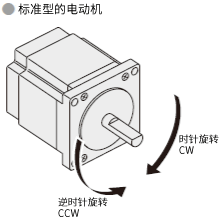 標準型電動機插圖