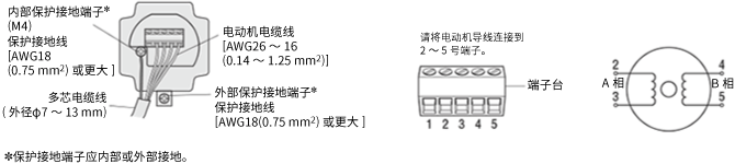 PK26□DAT、PK26□D1T